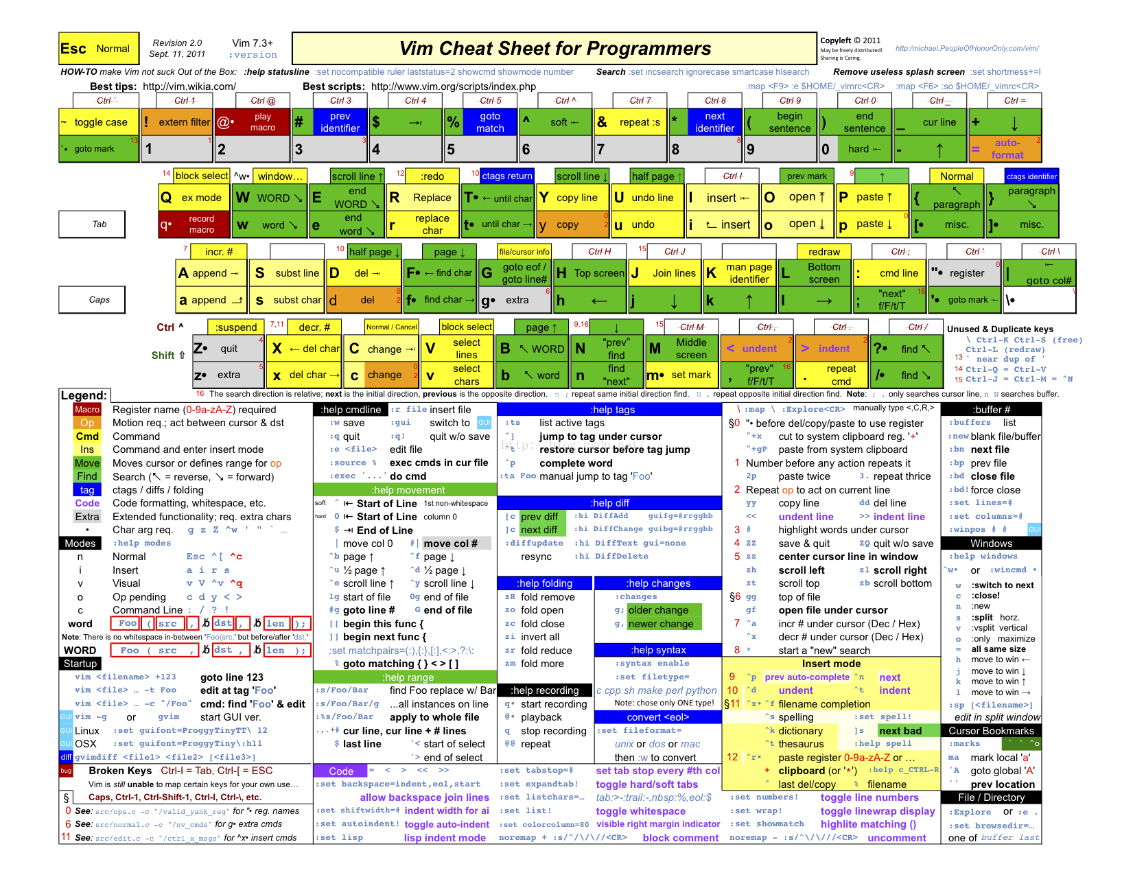 vim2